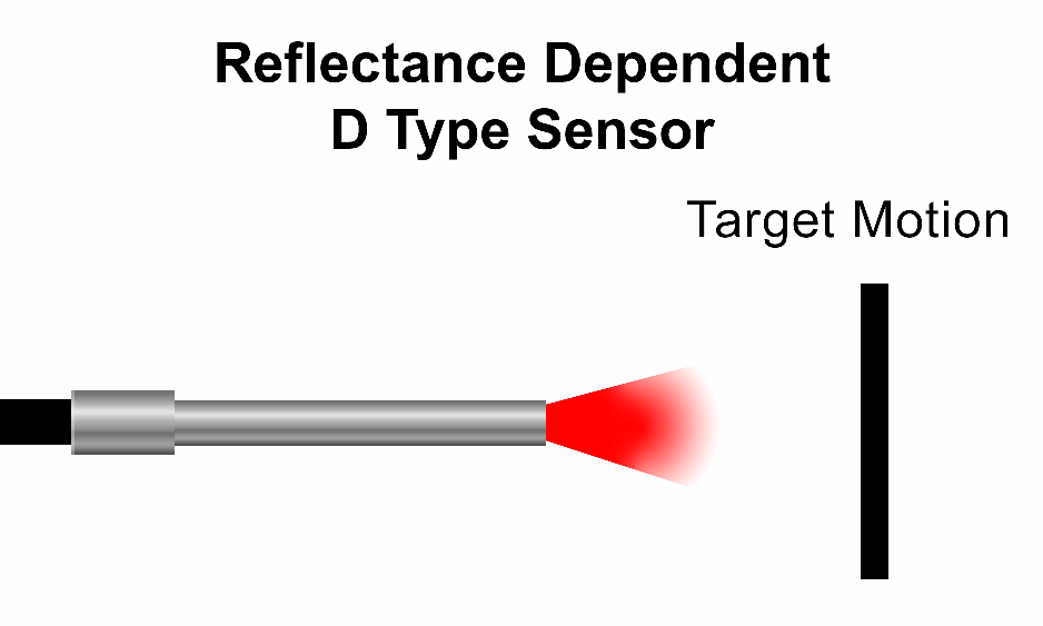 Reflectance Dependent D Type Sensor Animation