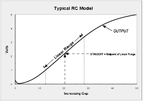 Typical RC Model Range