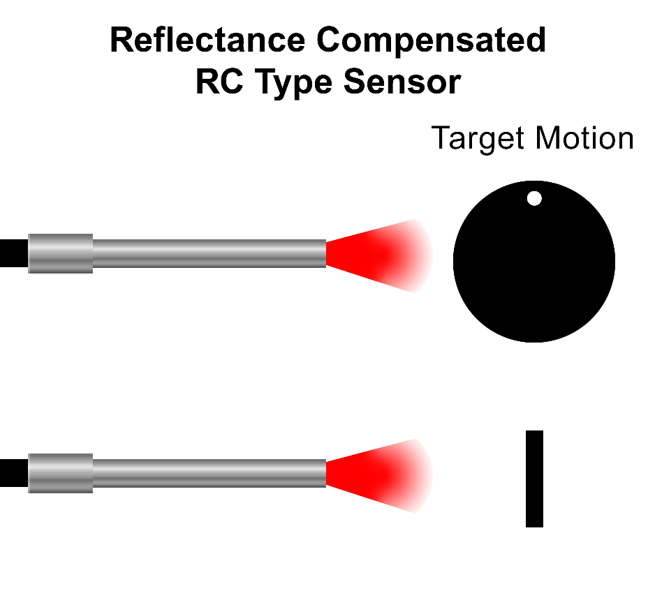 Reflectance Compensated RC Type Sensor target motion animation