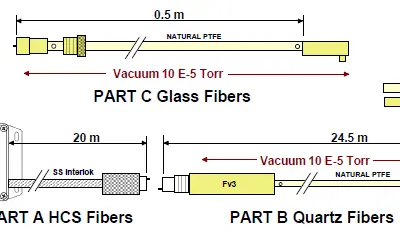 Long Length Fiberoptic Cables