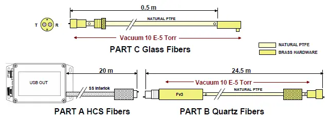 Long Length Fiberoptic Cables